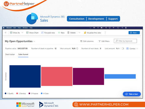 Dynamics 365 Sales Implementation, deployment and configuration | PartnerHelper Cloud Store