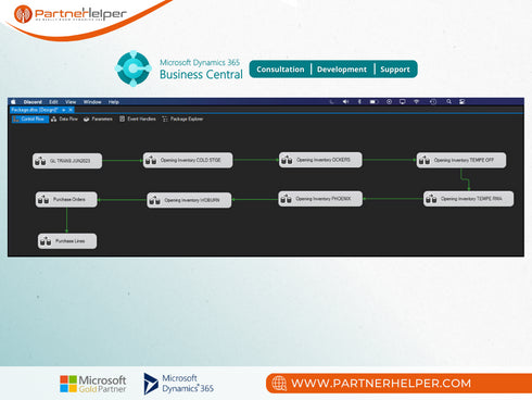 Dynamics 365 Business Central Implementation, deployment and configuration | Deployment Services | PartnerHelper