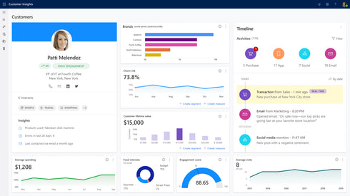 (NCE) Dynamics 365 Customer Insights | Dynamics 365 | Microsoft