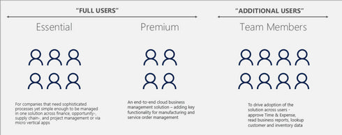 (NCE) Dynamics 365 Team Members | Dynamics 365 | Microsoft