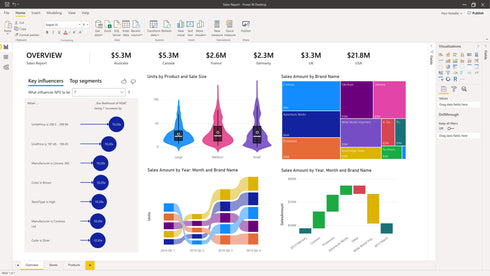 (NCE) Power BI Premium Per User | Power Platform | Microsoft