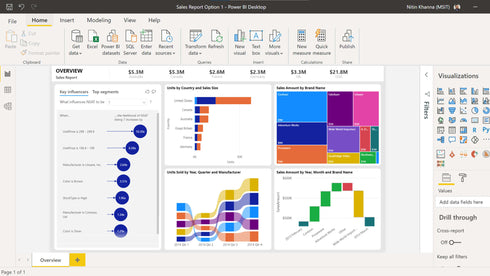 (NCE) Power BI Pro | Power Platform | Microsoft
