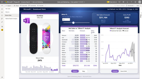 (NCE) Power BI Pro | Power Platform | Microsoft