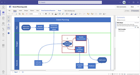 (NCE) Visio Plan 2 | Microsoft 365 | Microsoft