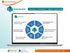 SharePoint Online Intranet - Consulting Meeting