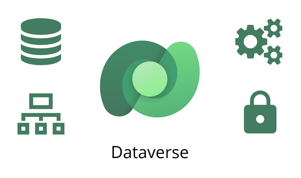 (NCE) Dataverse Database Capacity add-on – PartnerHelper Cloud Store