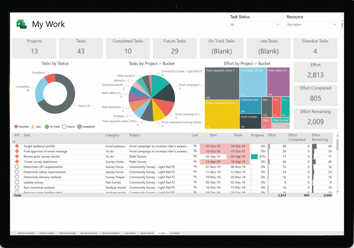 (NCE) Planner and Project Plan 3 License by Microsoft. PartnerHelper